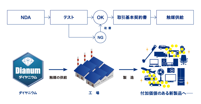 製品表面の抗ウイルス・抗菌化とは？
